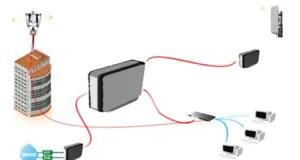 Cursos técnicos de redes Mikrotik