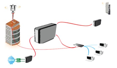 Cursos técnicos de redes Mikrotik