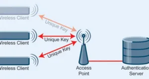 Nuevo estándar de seguridad WLAN