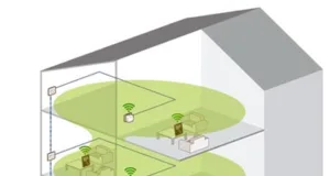 WI-Fi Move Technology