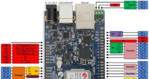 Kit de desarrollo para el Internet de las Cosas