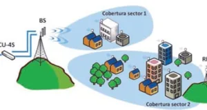 Estación base inalámbrica