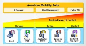 Mobility Suite
