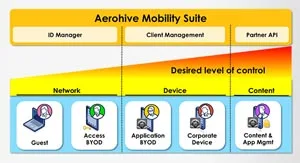Mobility Suite