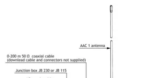 Antena activa de recepción 10 kHz - 110 MHz
