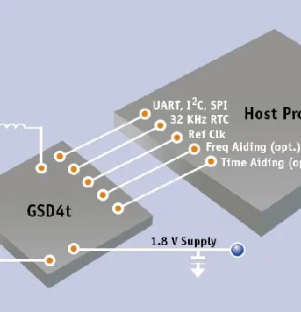 Receptor GPS y antena