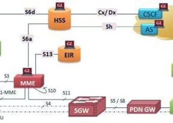 Simulador de protocolo LTE