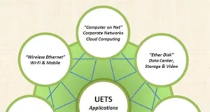Internet y la tecnología UETS