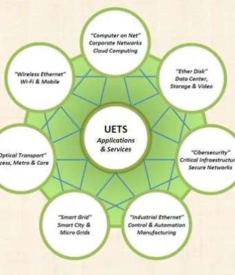 Internet y la tecnología UETS