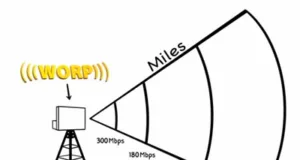 Acelerar la red con tecnología WORP