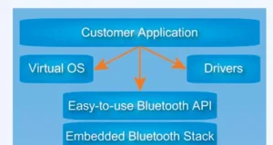 Módulo Bluetooth de modo dual