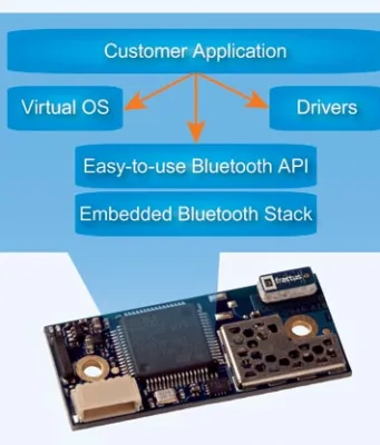Módulo Bluetooth de modo dual