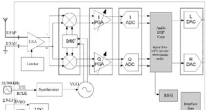 SoC multimedia con conectividad Bluetooth