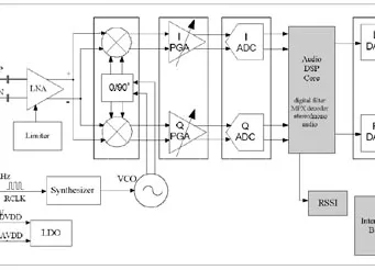 SoC multimedia con conectividad Bluetooth