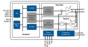 Transceptor USB inalámbrico