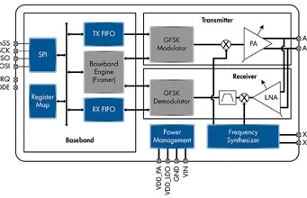 Transceptor USB inalámbrico