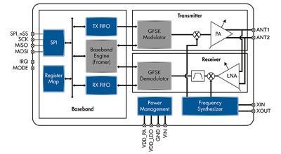 Transceptor USB inalámbrico 