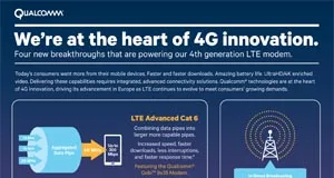 El futuro de la tecnología 4G