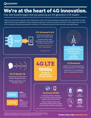 El futuro de la tecnología 4G