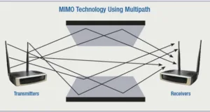 Tecnología MIMO
