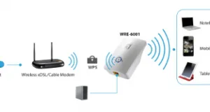 Extensor de cobertura Wi-Fi