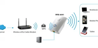 Extensor de cobertura Wi-Fi