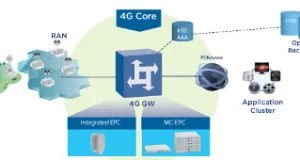 Solución EPC para operadores 4G LTE
