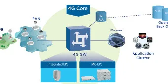 Solución EPC para operadores 4G LTE