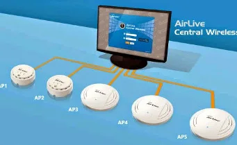 software de gestión centralizada
