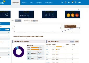Plataforma de gestión Cloud