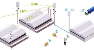 Transmisión de vídeo y Big Data en fábricas