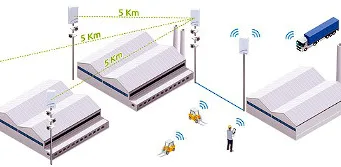 Transmisión de vídeo y Big Data en fábricas