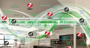 Chipset con soporte para redes ZigBee y Thread