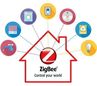 ZigBee Green Power