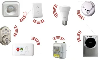 Compatibilidad IP de ZigBee 3.0
