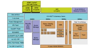 Gateway residencial con Wi-Fi de 10 Gbps