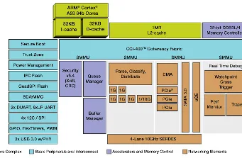 Gateway residencial con Wi-Fi de 10 Gbps