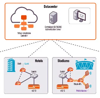Plano de datos virtual para Wi-Fi