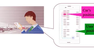 Sistema de posicionamiento para interiores