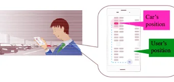 Sistema de posicionamiento para interiores