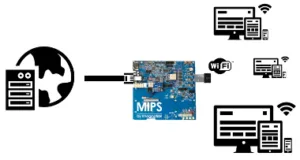 Tecnología para networking seguro