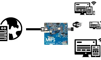 Tecnología para networking seguro