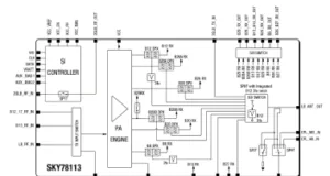 Plataforma SKU LTE con antena