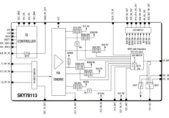 Plataforma SKU LTE con antena