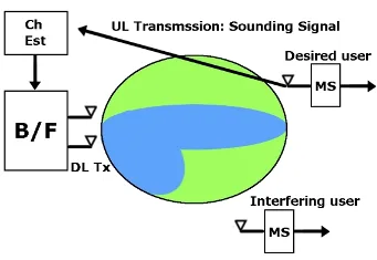 Tecnología Beamforming