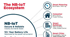Las nuevas plataformas IoT/MVNO