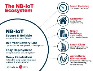 Las nuevas plataformas IoT/MVNO
