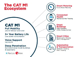 El futuro de la tecnología móvil