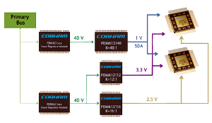 Módulos de distribución de potencia