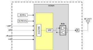 Módulo Wi-Fi e IoT para aplicaciones de MCU